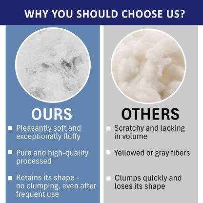 Power Füll® Flame Retardant Filling Cotton